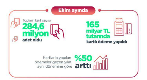 BKM 2021 yılı Ekim ayı verilerini açıkladı