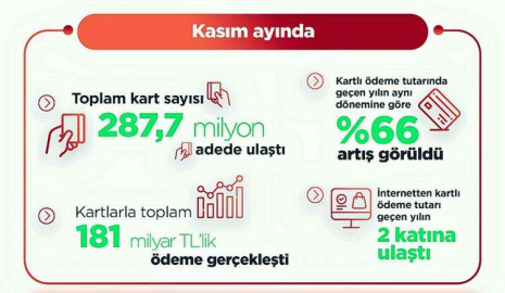 BKM 2021 Yılı Kasım Ayı Verilerini Açıkladı